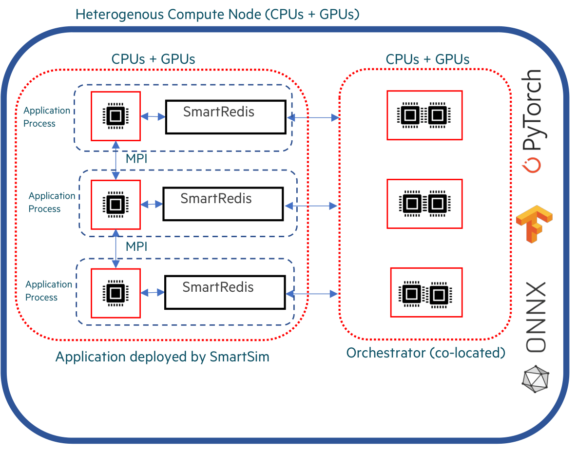 _images/colocated_orchestrator-1.png